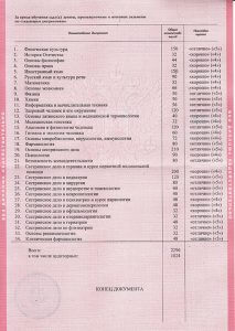 med1 2